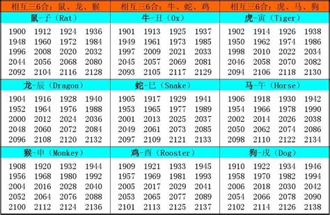 1961年属相|十二生肖年份对照表 十二生肖属相年份